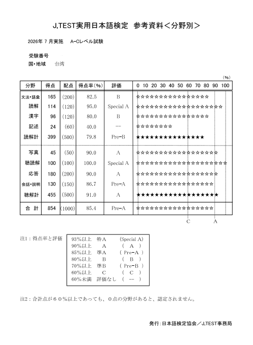 187-3